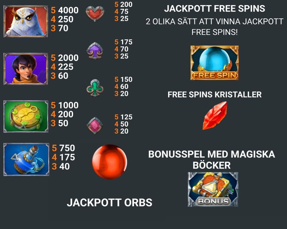 Vinstsymboler i Ozwin's Jackpots